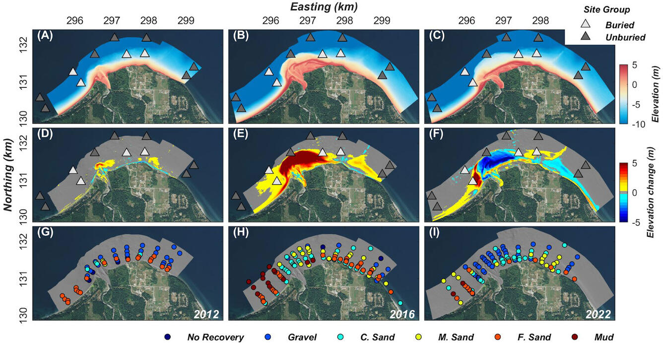 Elwha River New Study Examines Effects of Dam Removals on Coastal Ecosystems U.S. Geological